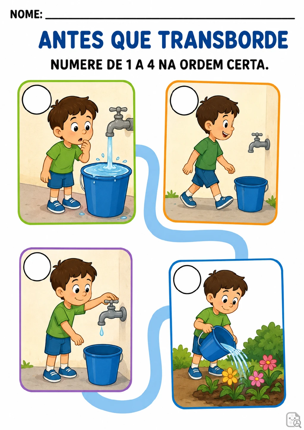 Quatro cenas ligadas por caminhos azuis mostram um menino, uma torneira, um balde e flores.