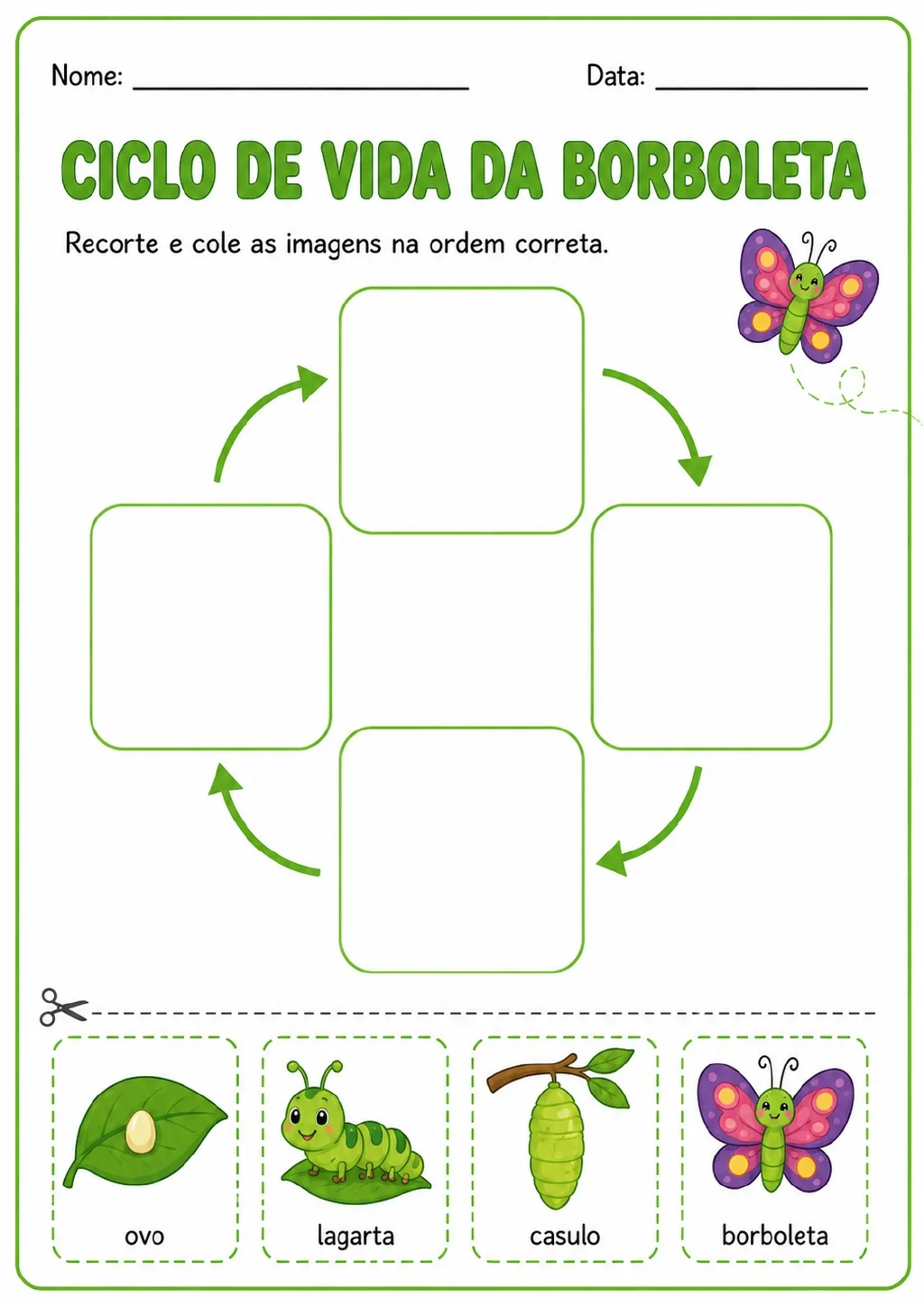 Diagrama com quatro espaços conectados por setas e cartões recortáveis de ovo, lagarta, casulo e borboleta.