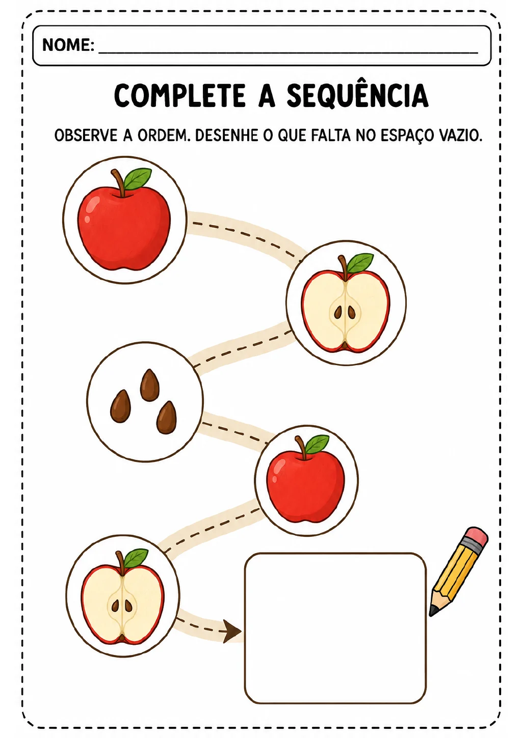 Círculos conectados mostram maçã inteira, maçã cortada e sementes em sequência, seguidos de um quadro vazio.