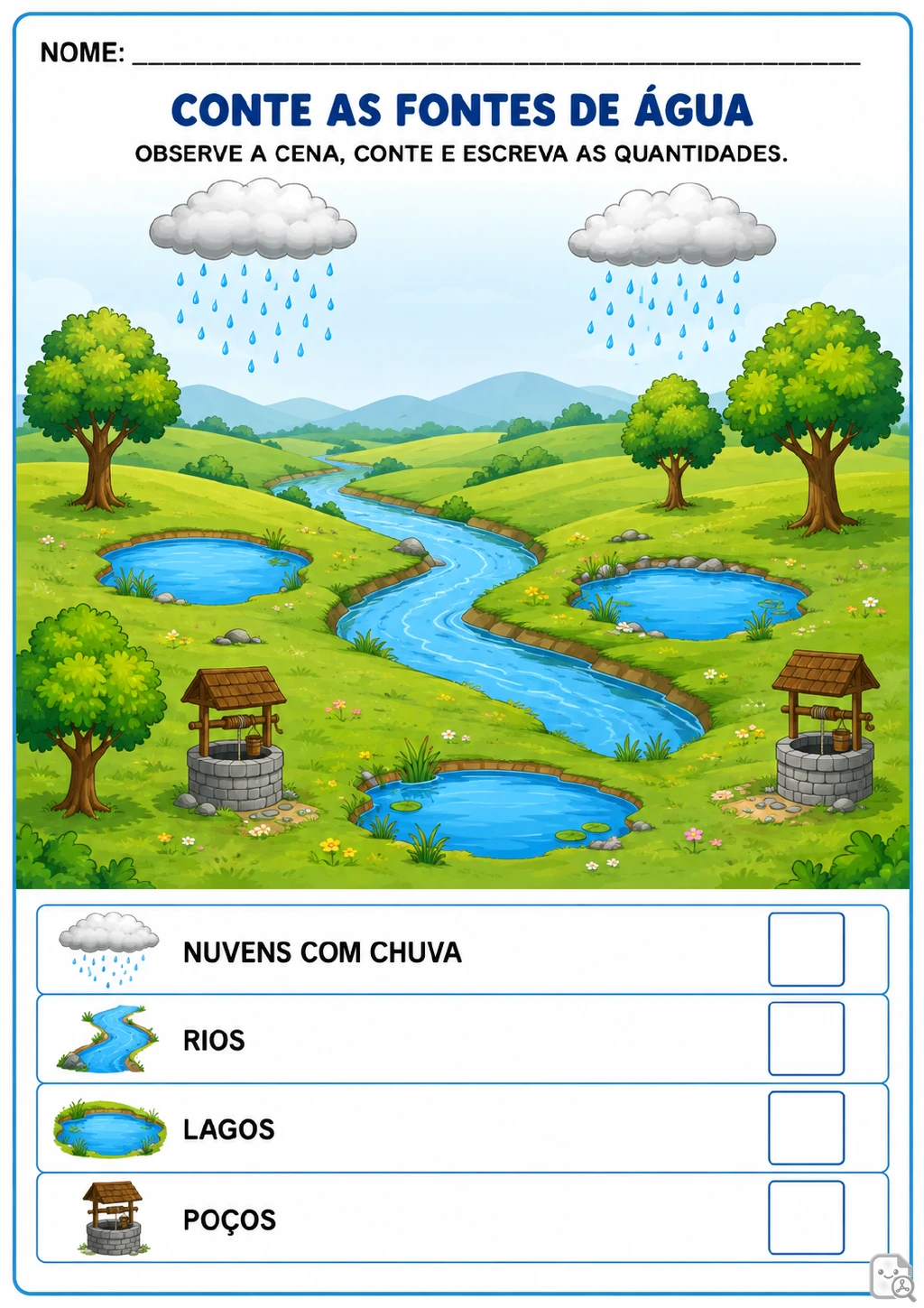 Paisagem campestre com duas nuvens com chuva, um rio, três lagos e dois poços, acompanhada de uma tabela.