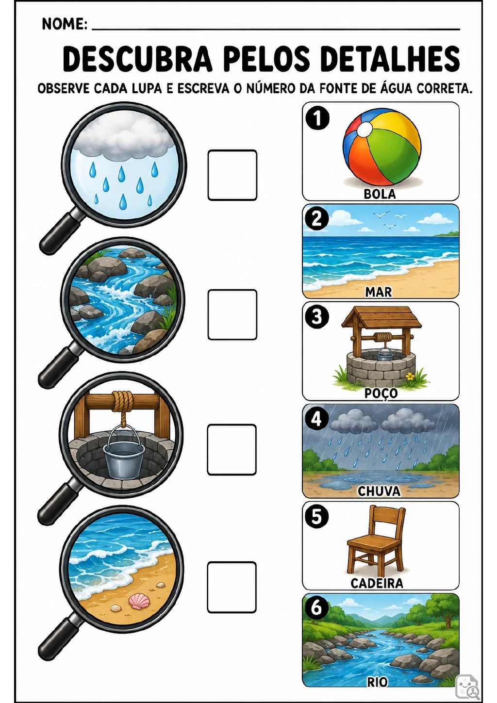Quatro lupas mostram detalhes de chuva, rio, poço e mar ao lado de seis cartões numerados com essas imagens.