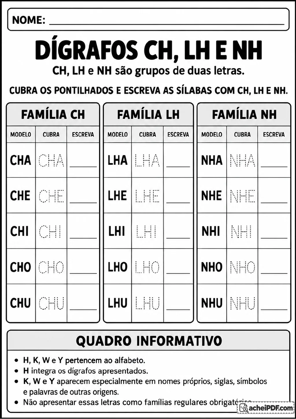 Três tabelas das famílias CH, LH e NH, com sílabas de CHA a CHU, de LHA a LHU e de NHA a NHU.