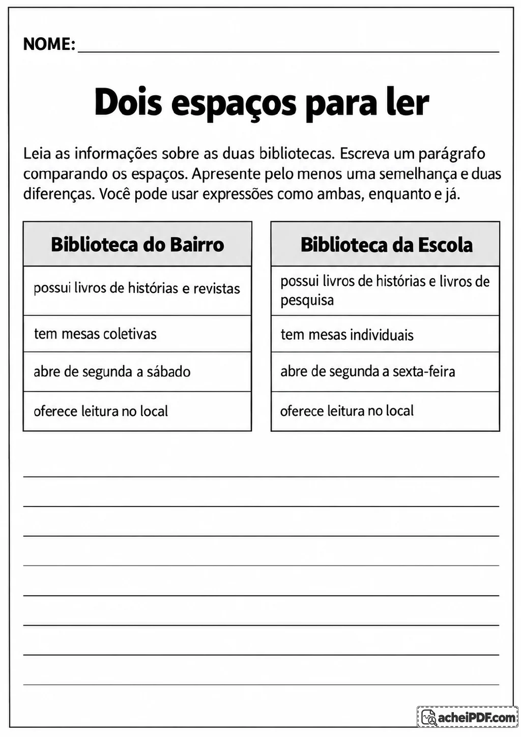 Duas tabelas com informações da Biblioteca do Bairro e da Biblioteca da Escola, seguidas de linhas para comparação.