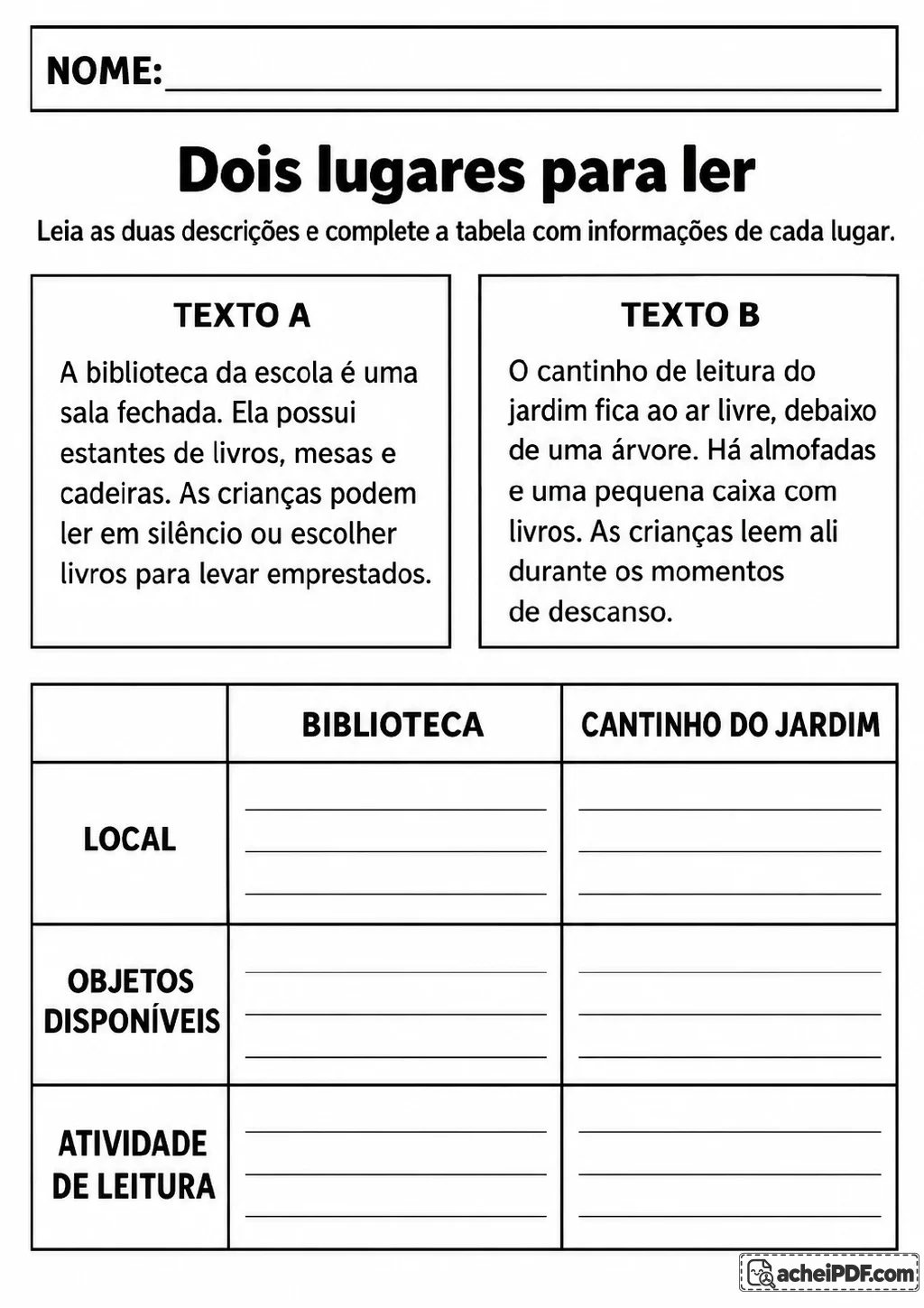Dois textos, um sobre biblioteca e outro sobre cantinho de leitura no jardim, acompanhados de tabela comparativa pautada.
