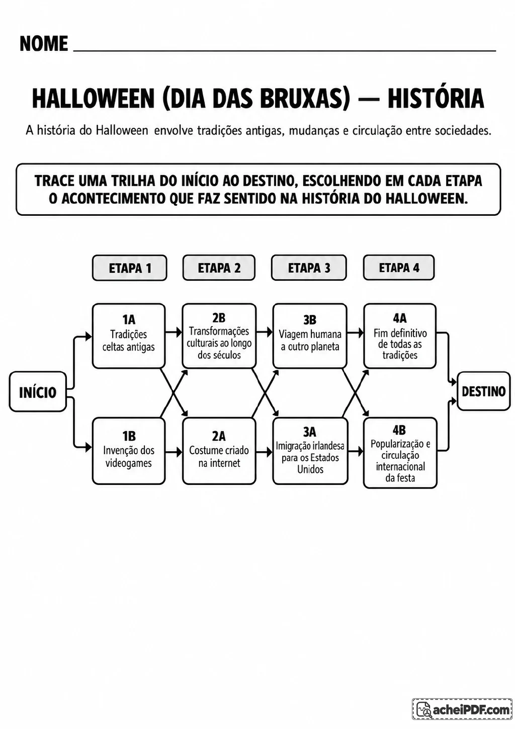 Diagrama de trilha sobre o Halloween com início, destino, setas e quatro etapas, cada uma com duas opções em caixas.