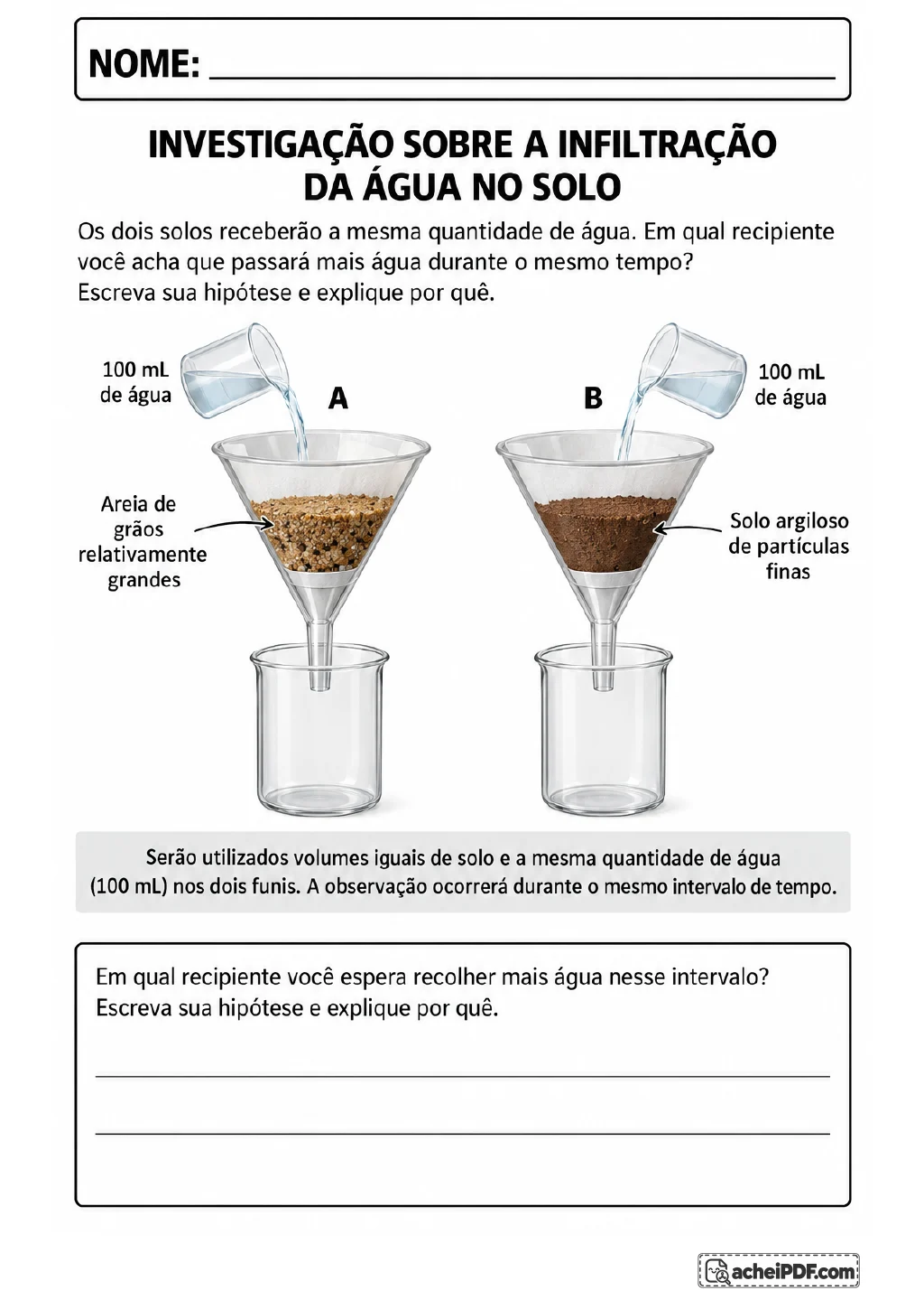 Diagrama com dois funis, A e B, sobre recipientes coletores. Cada funil recebe 100 mL de água.