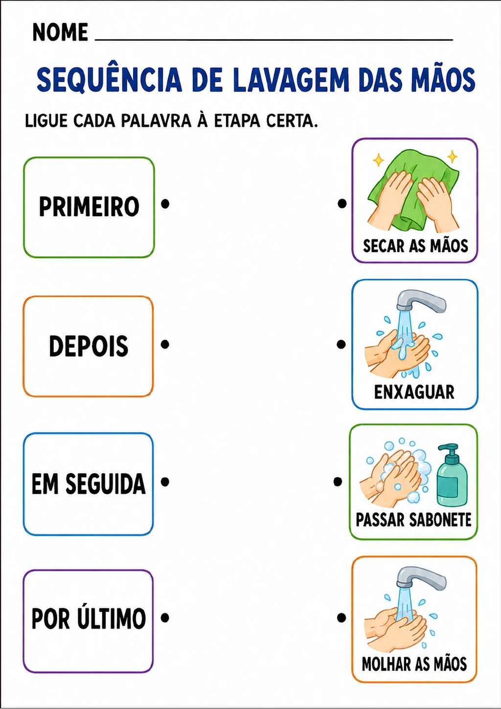 Palavras de ordenação temporal — primeiro, depois, em seguida e por último — em uma coluna.
