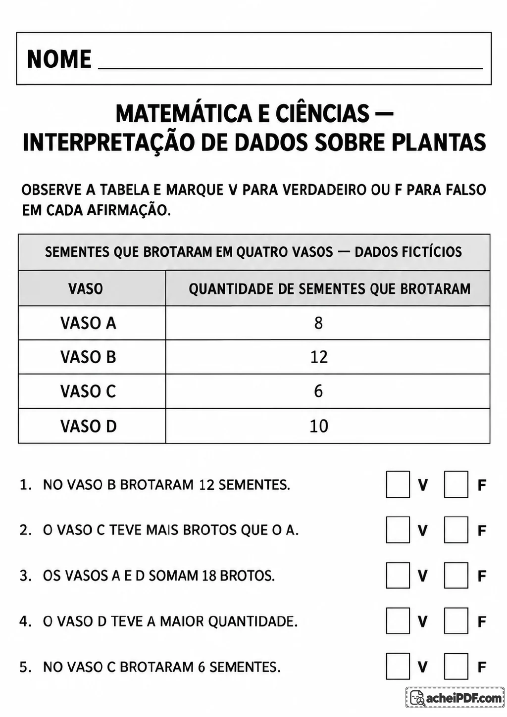 Tabela com sementes que brotaram nos vasos A, B, C e D, com os valores 8, 12, 6 e 10.