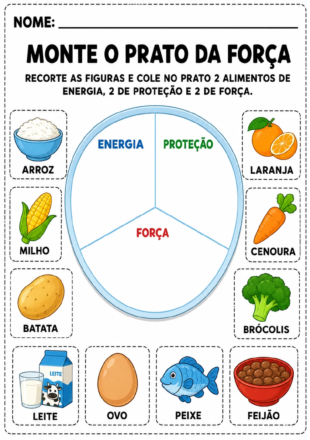 Prato circular dividido nos setores energia, proteção e força, com cartões tracejados de arroz, milho, batata, laranja.