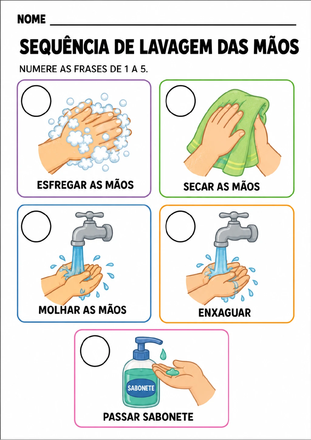 Cinco quadros ilustrados com frases sobre molhar, passar sabonete, esfregar, enxaguar e secar as mãos.