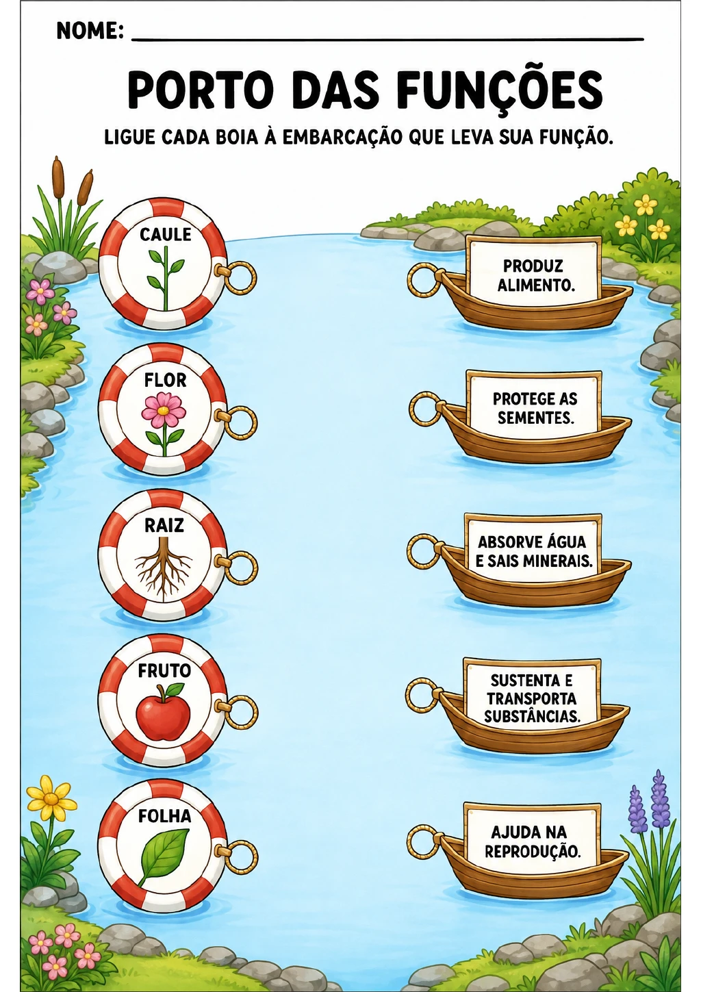 Cenário de porto com água e vegetação, cinco boias listradas de vermelho e branco nomeadas caule, flor, raiz.