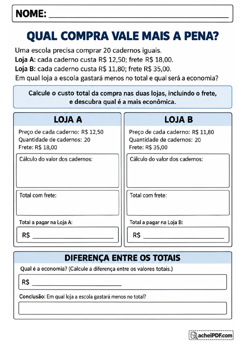 Quadros comparativos das lojas A e B para a compra de 20 cadernos, com preços por unidade.