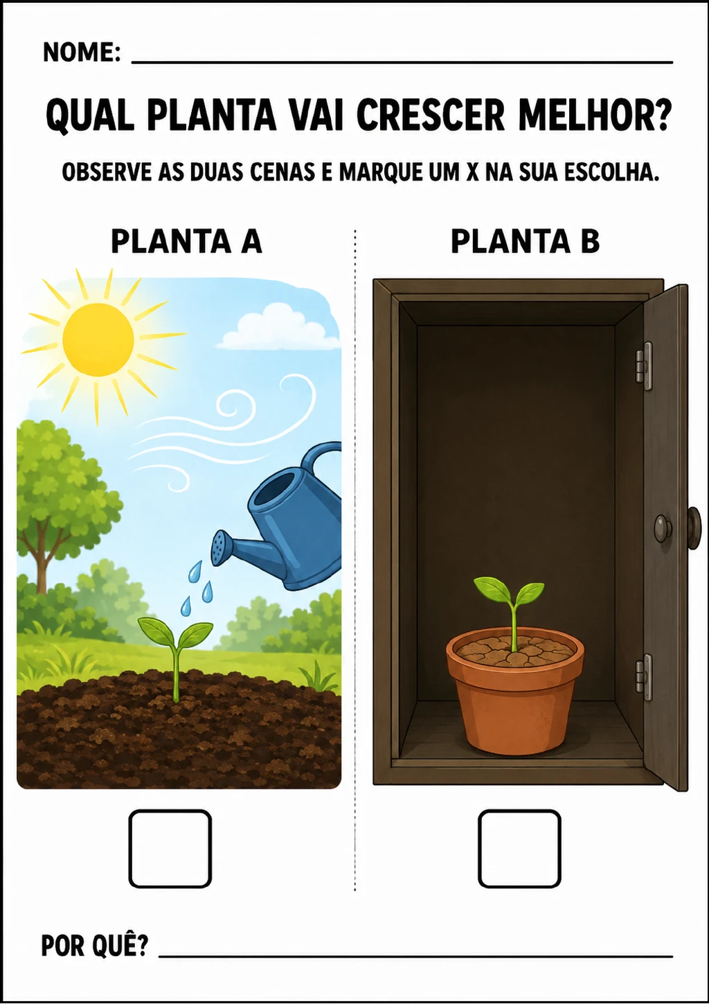 Duas cenas comparativas: a Planta A está ao ar livre, com sol, ar, água e solo; a Planta B está em um armário escuro.