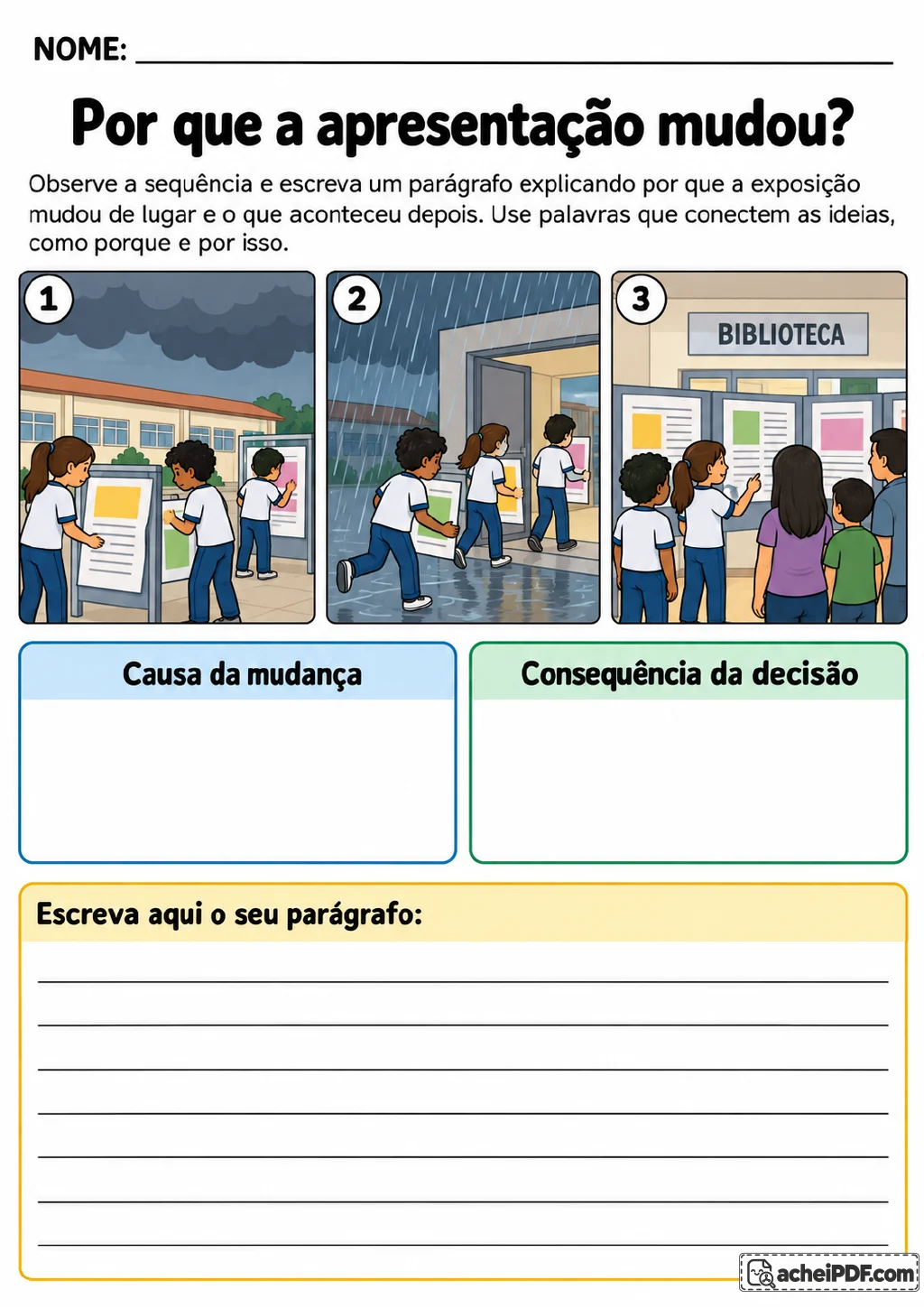 Três cenas numeradas mostram alunos organizando uma exposição, a chuva começando e a exposição na biblioteca com visitantes.