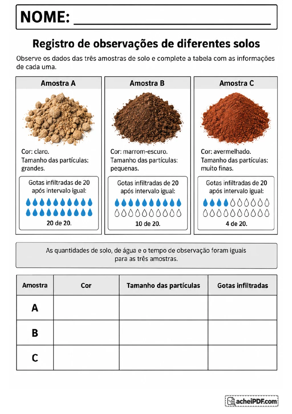 Tabela com as amostras de solo A, B e C, campos para registrar cor e partículas e dados de infiltração de água: 20 de 20.
