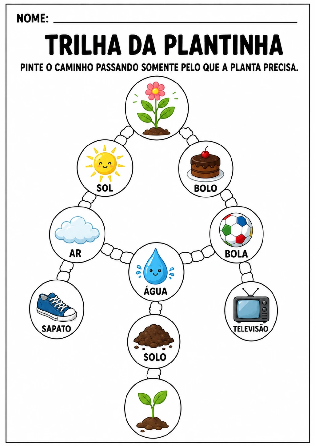 Trilha entre uma flor e uma muda, composta por círculos com sol, ar, água, solo, bolo, bola, sapato e televisão.