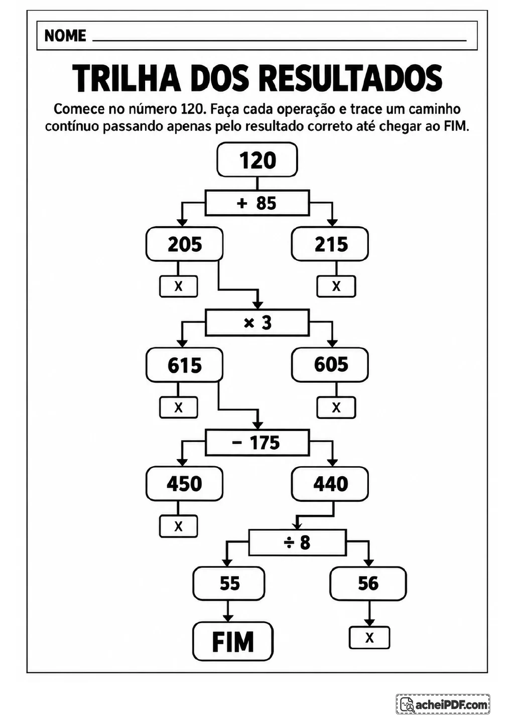 Fluxograma de cálculos iniciado em 120, com as operações +85, ×3, −175 e ÷8, caixas de resultados conectadas por setas.