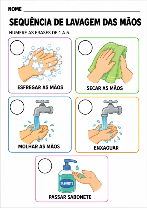 Cinco quadros ilustrados com frases sobre molhar, passar sabonete, esfregar, enxaguar e secar as mãos.