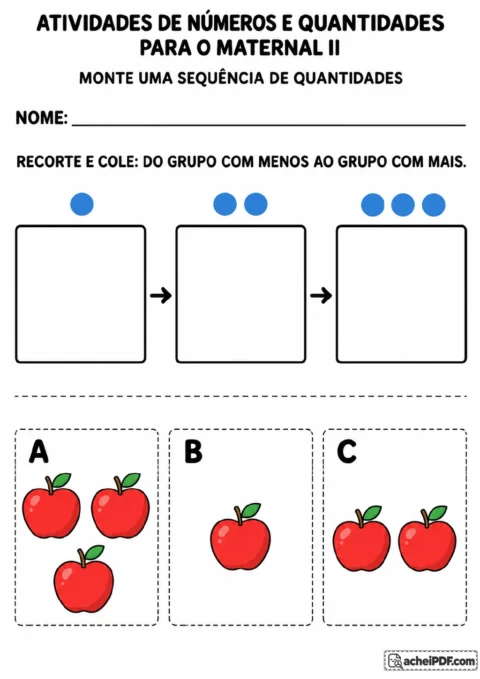 Três espaços de colagem com 1, 2 e 3 círculos azuis, ligados por setas, e cartões para recorte: A, com 3 maçãs; B.