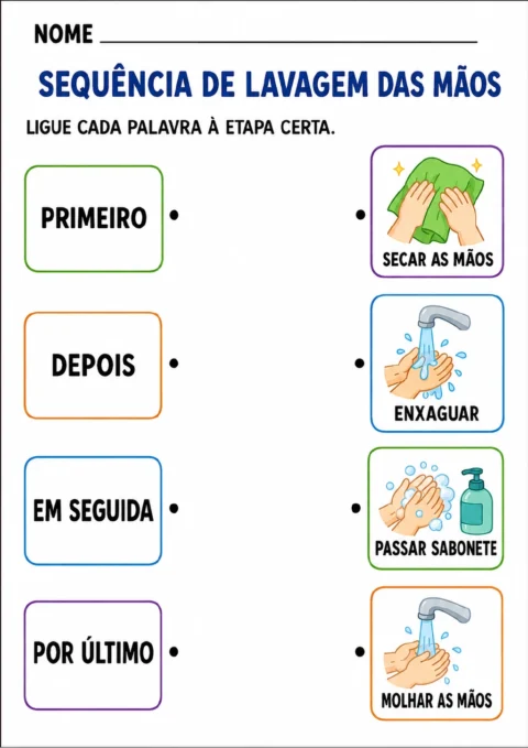 Palavras de ordenação temporal — primeiro, depois, em seguida e por último — em uma coluna.