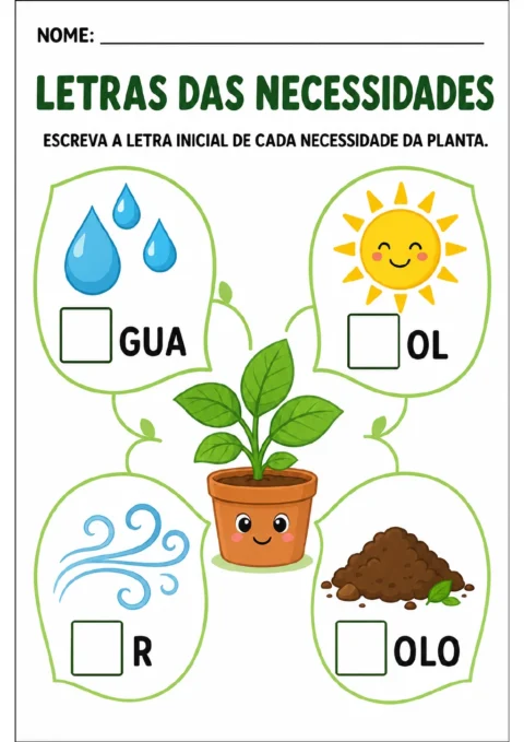 Planta em vaso no centro, cercada por imagens de água, sol, ar e solo. As palavras aparecem incompletas como GUA, OL.