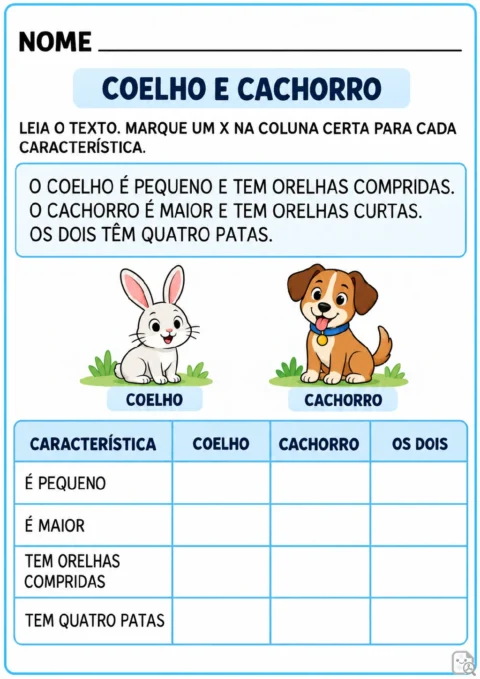 Ilustrações identificadas de coelho e cachorro ao lado de uma tabela com as colunas Coelho.