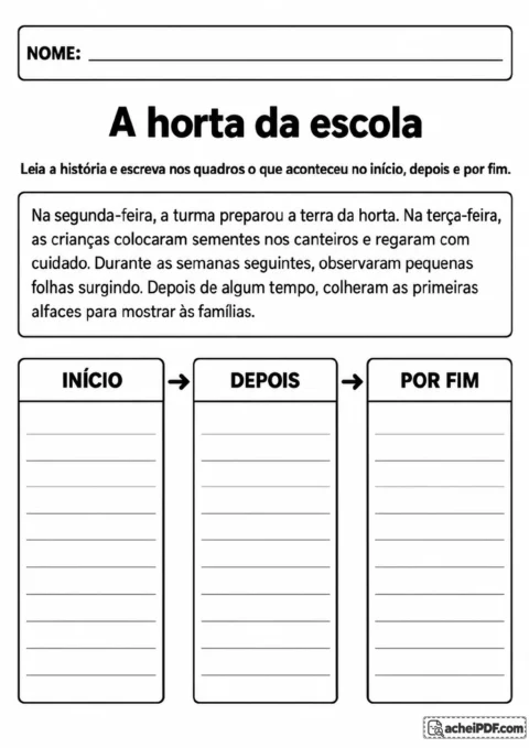 Texto sobre uma horta escolar e três quadros pautados ligados por setas, identificados como Início, Depois e Por fim.
